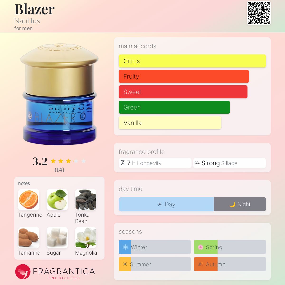 Fragrantica image 5