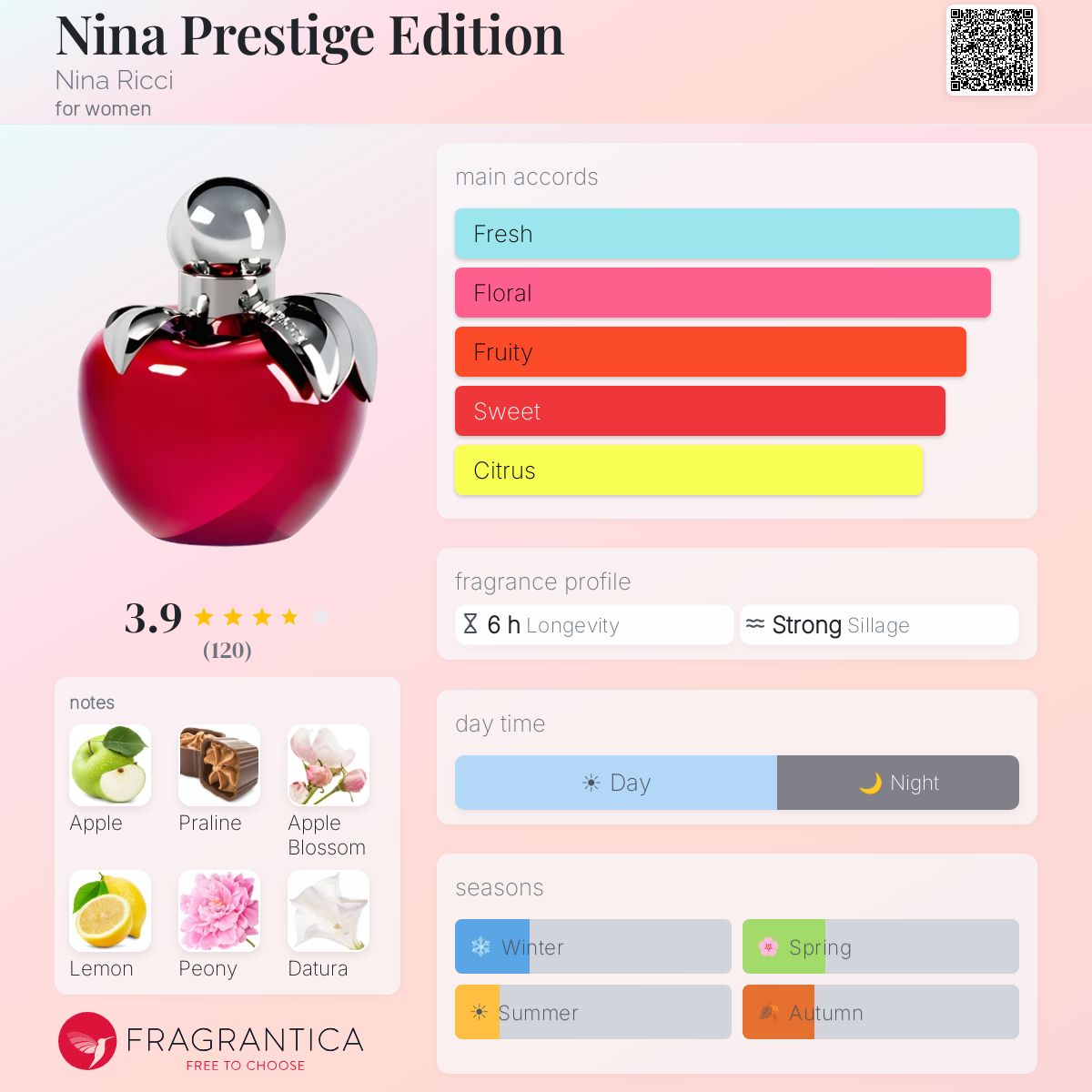 Profile card