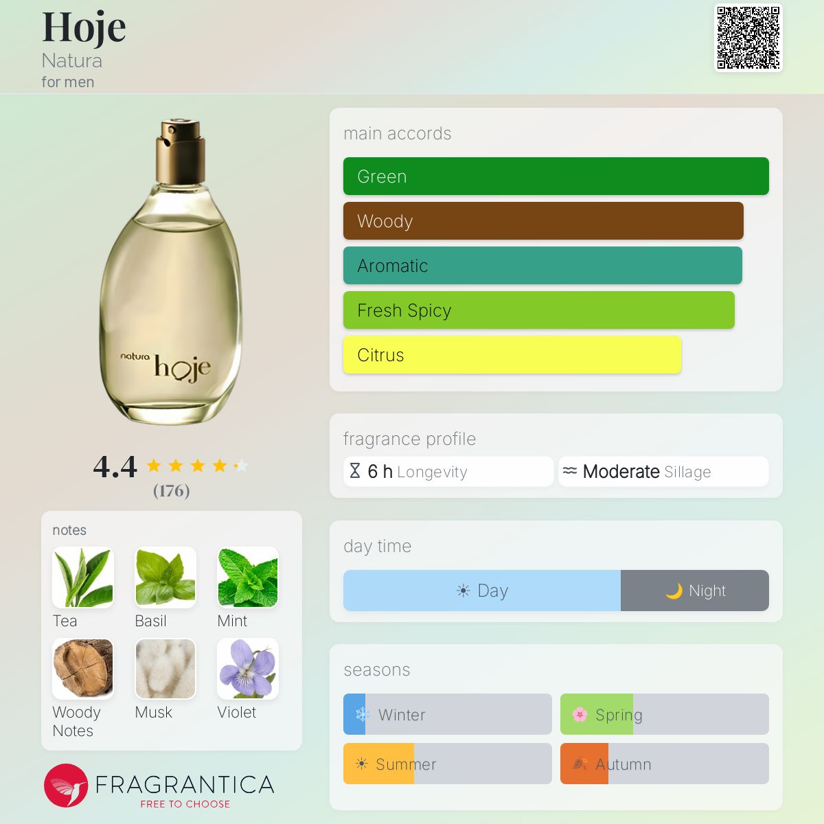 Fragrantica image 5