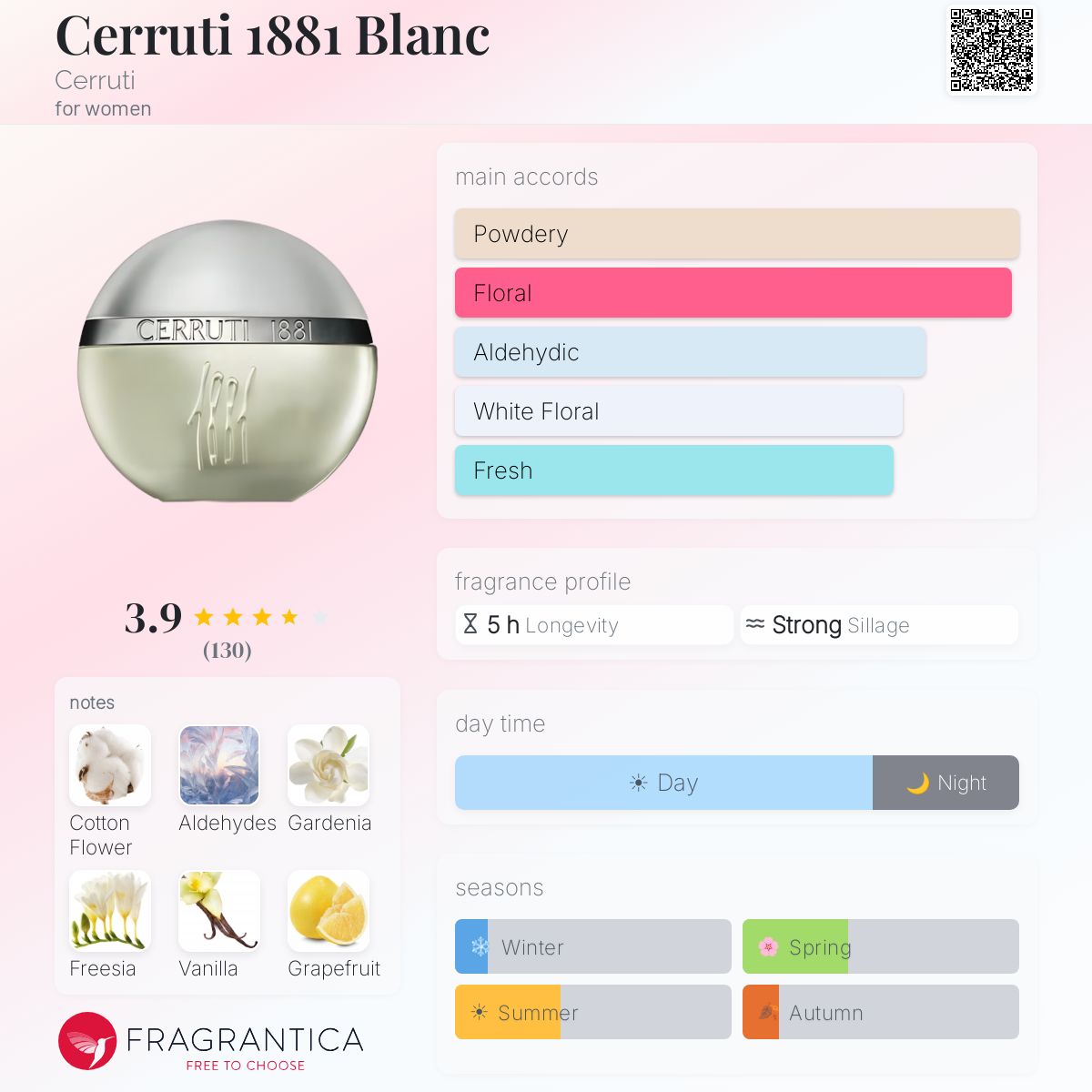 Profile card
