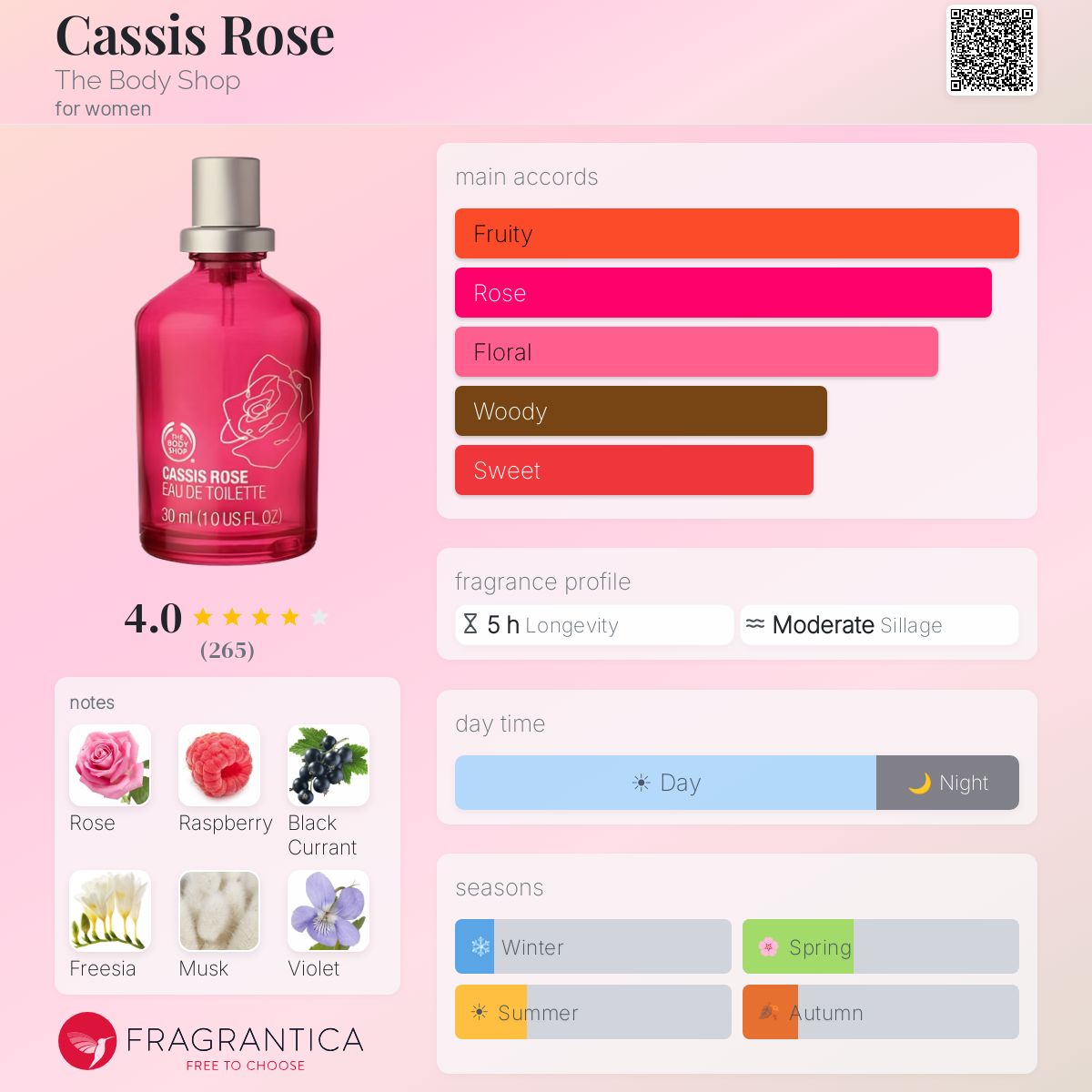 Profile card