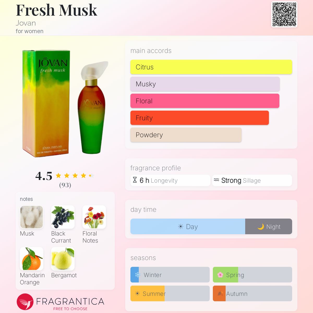 Profile card