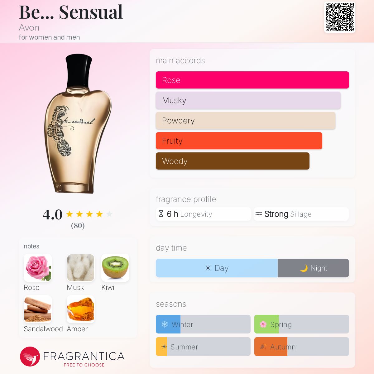 Profile card