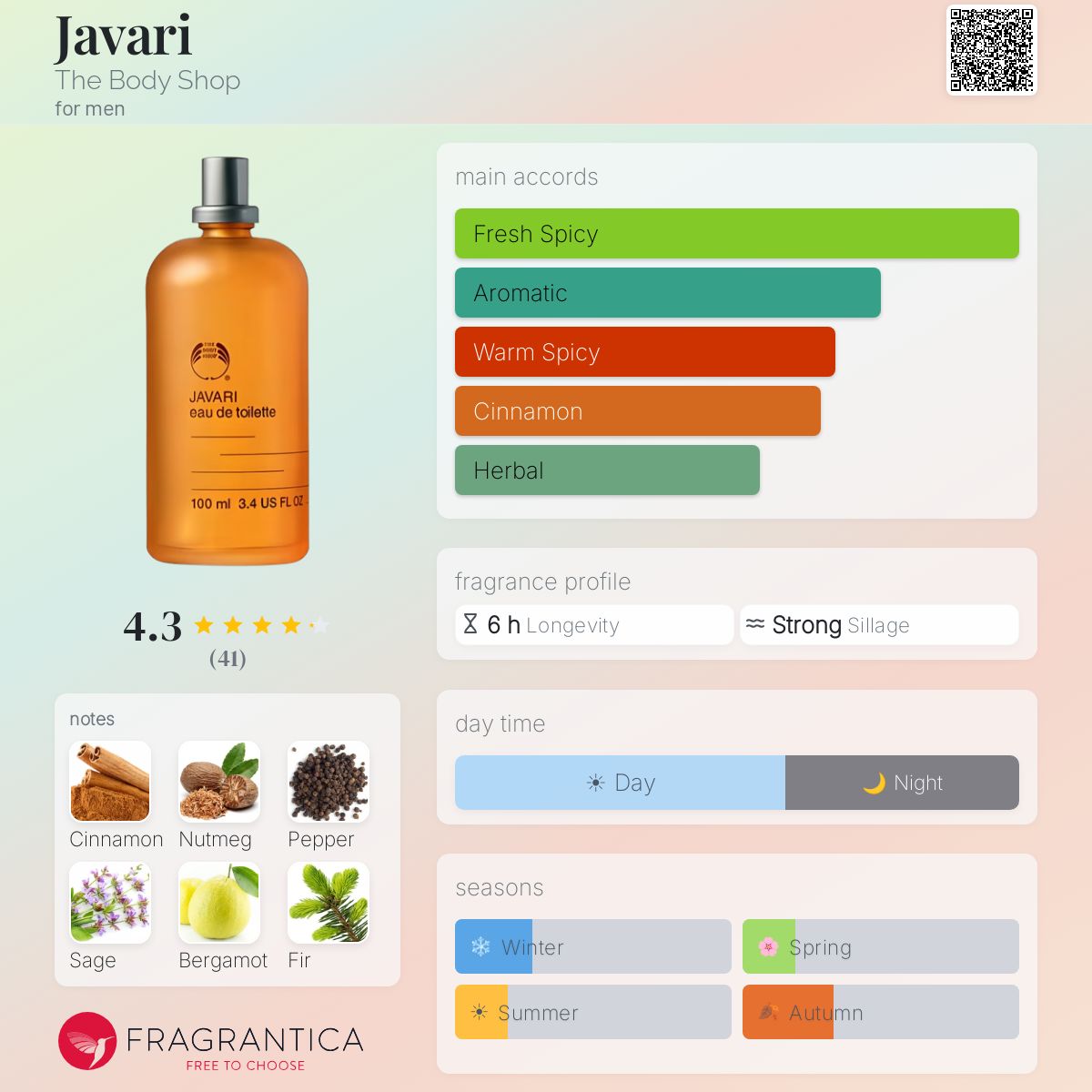 Fragrantica image 5