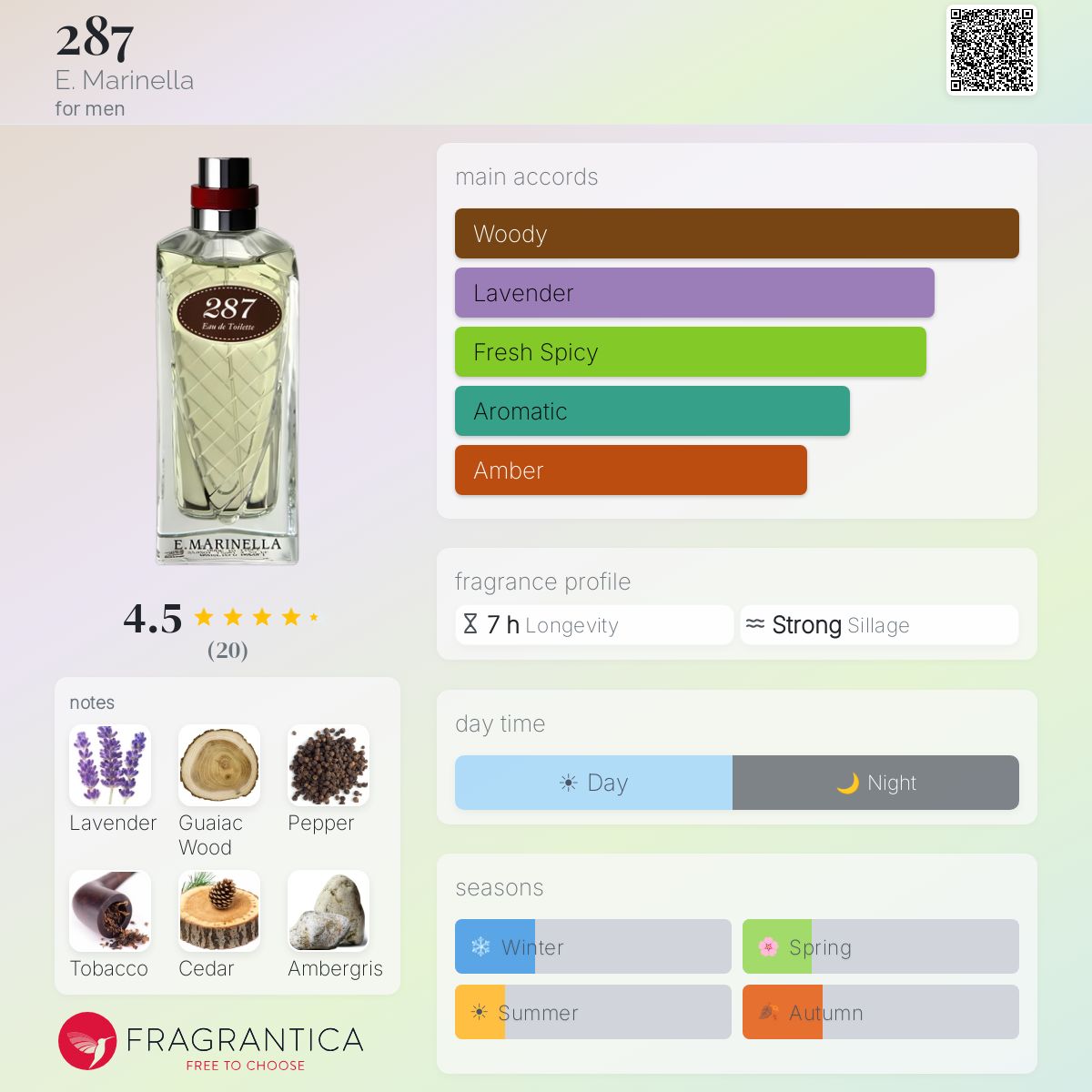 Fragrantica image 5