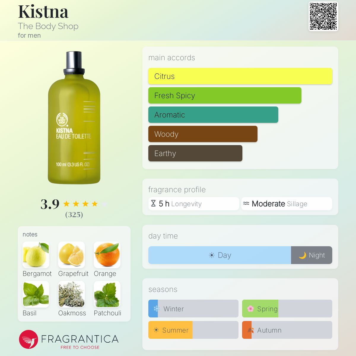 Profile card