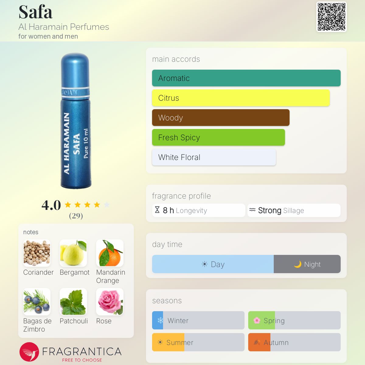 Fragrantica image 5