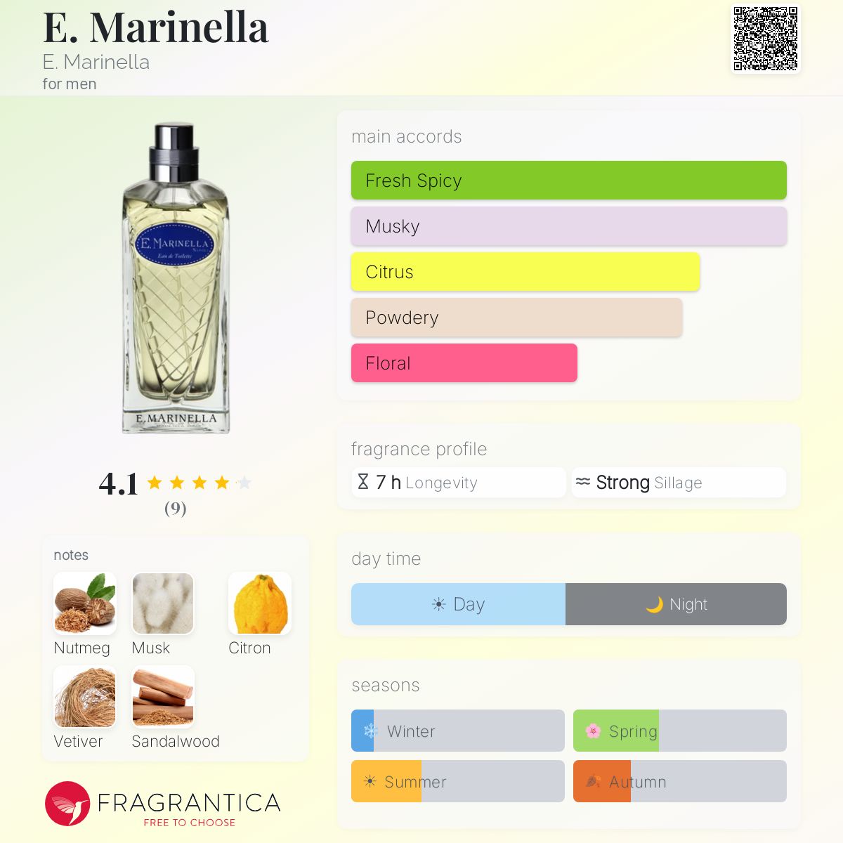 Fragrantica image 5