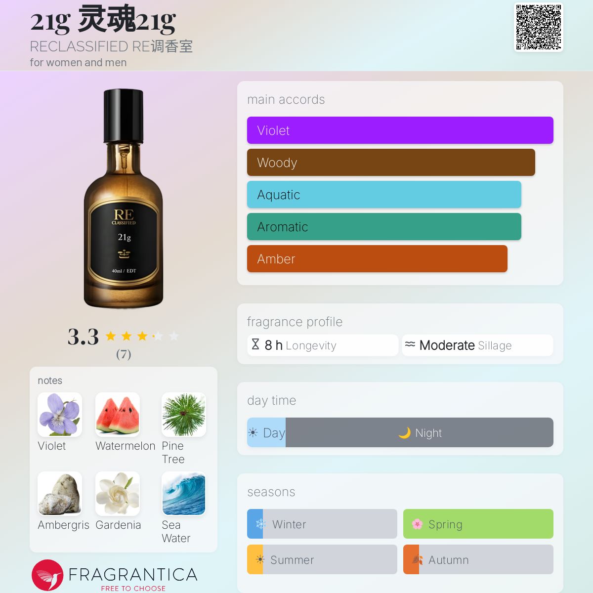 Fragrantica image 5
