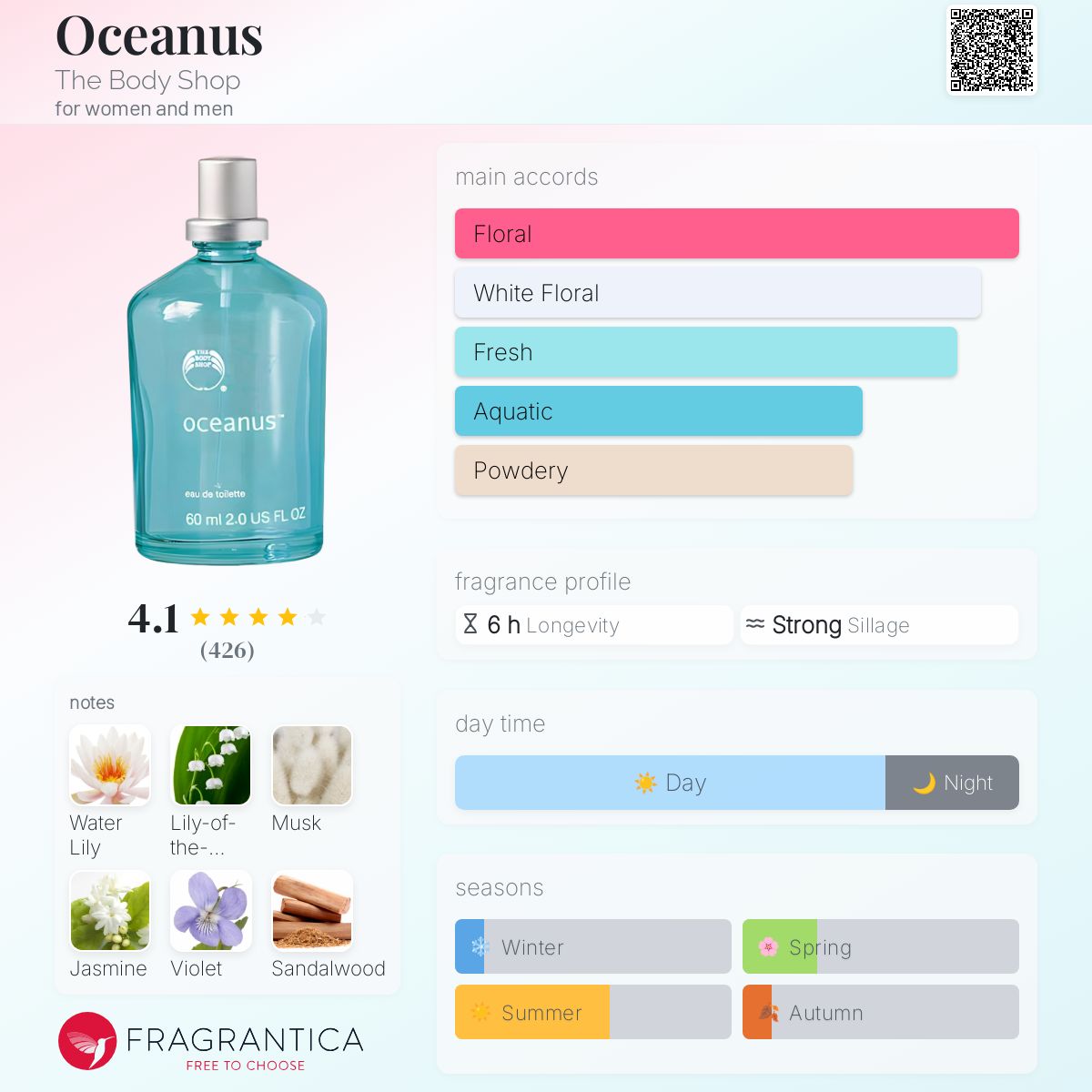 Oceanus The Body Shop perfume - a fragrance for women and men