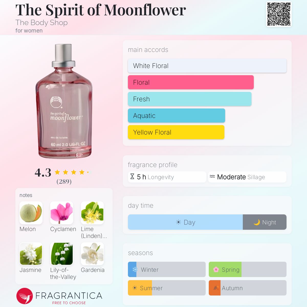 The Spirit of Moonflower The Body Shop perfume - a fragrance for