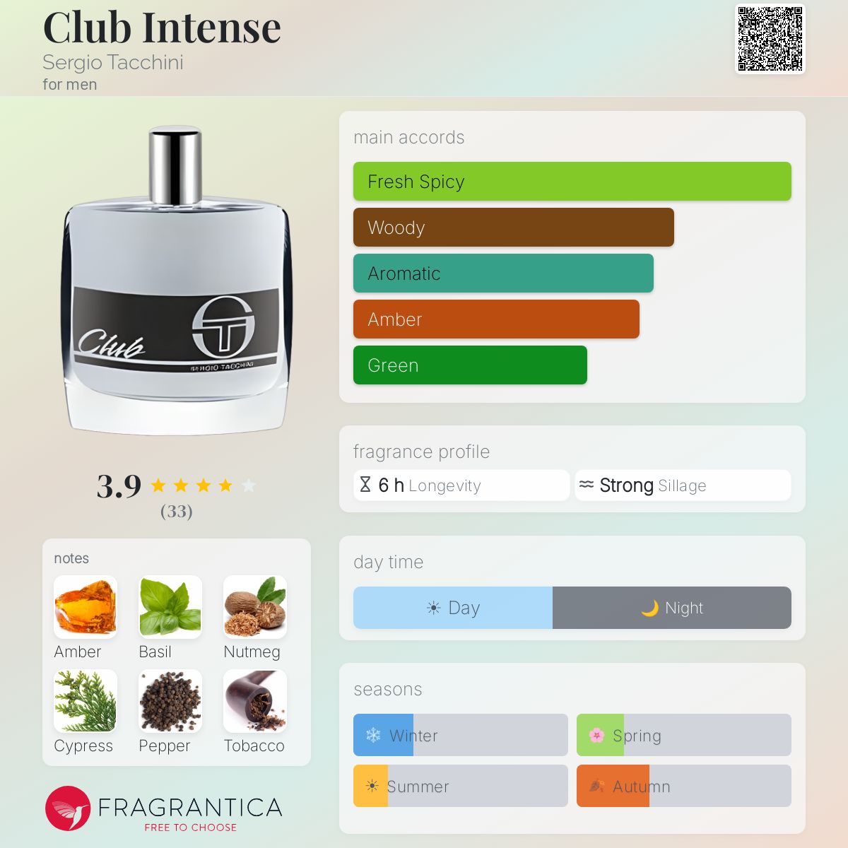 Profile card