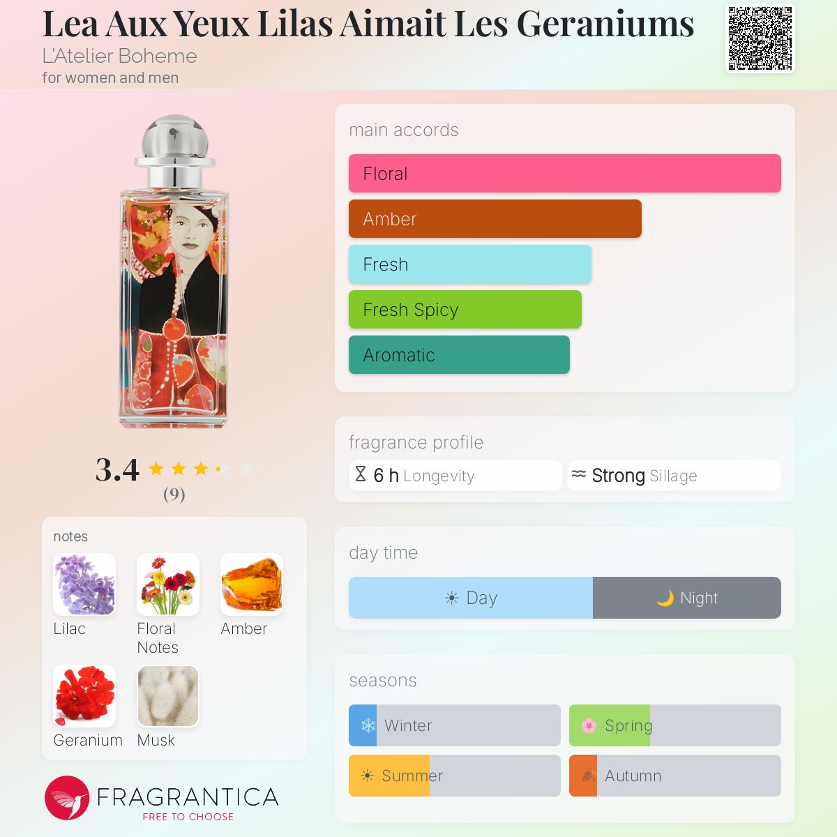 Fragrantica image 5