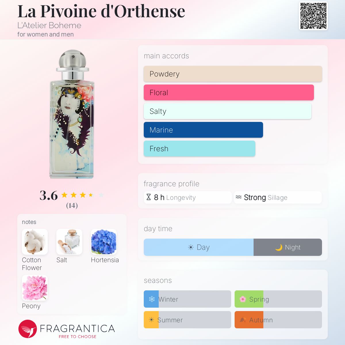 Fragrantica image 5