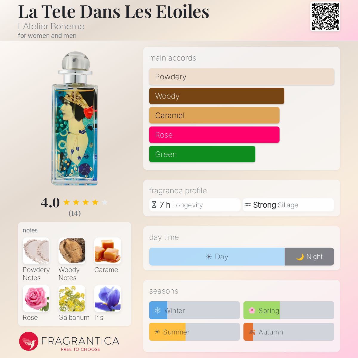 Fragrantica image 5