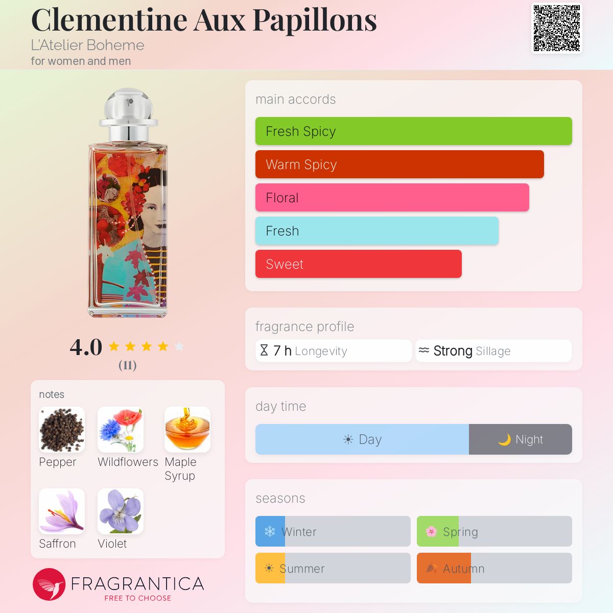 Fragrantica image 5