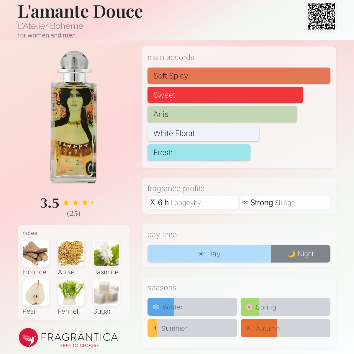 Fragrantica image 5