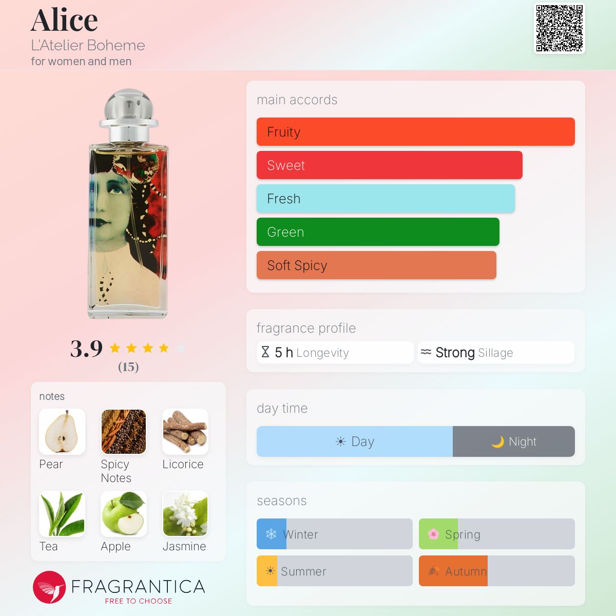 Fragrantica image 5