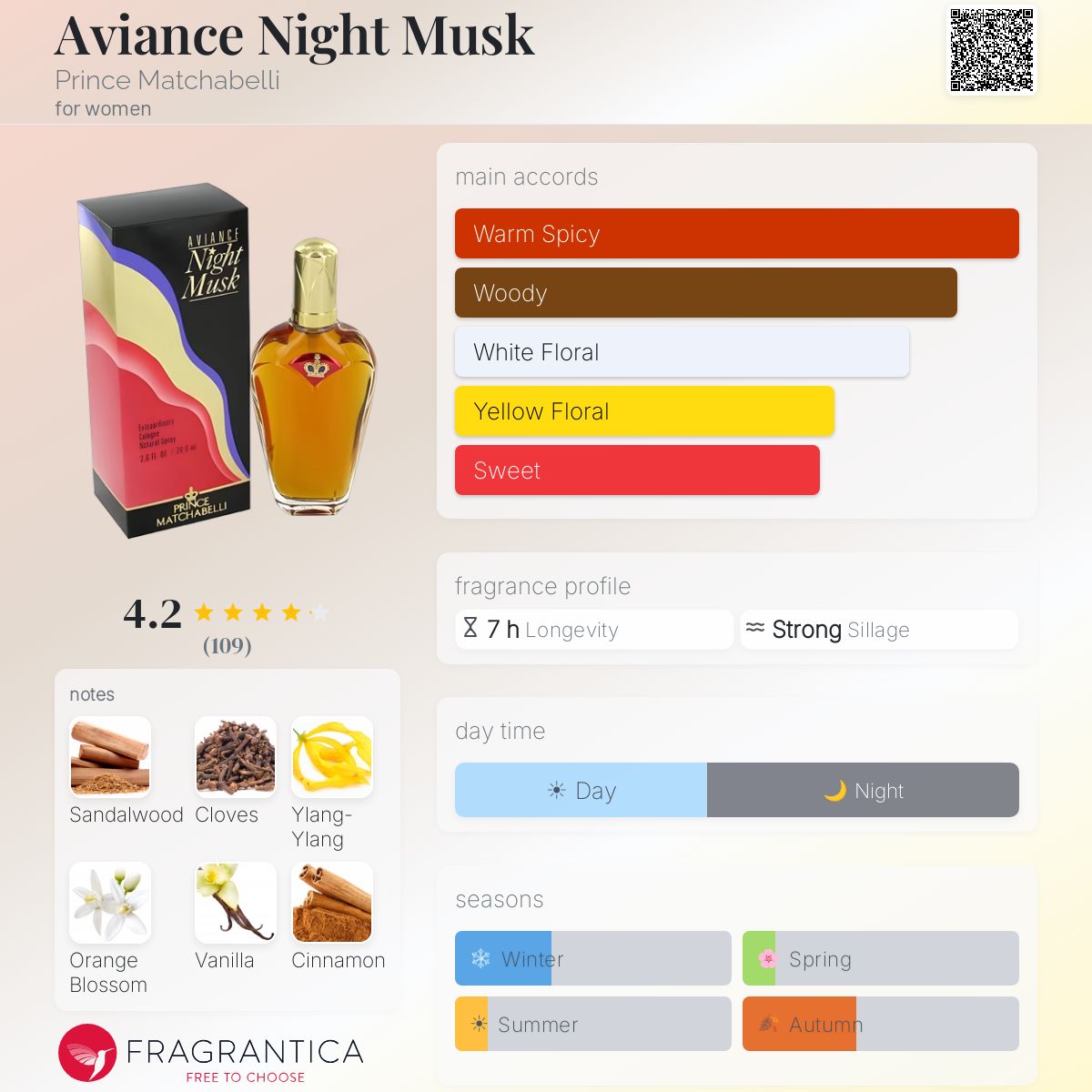 Fragrantica image 5