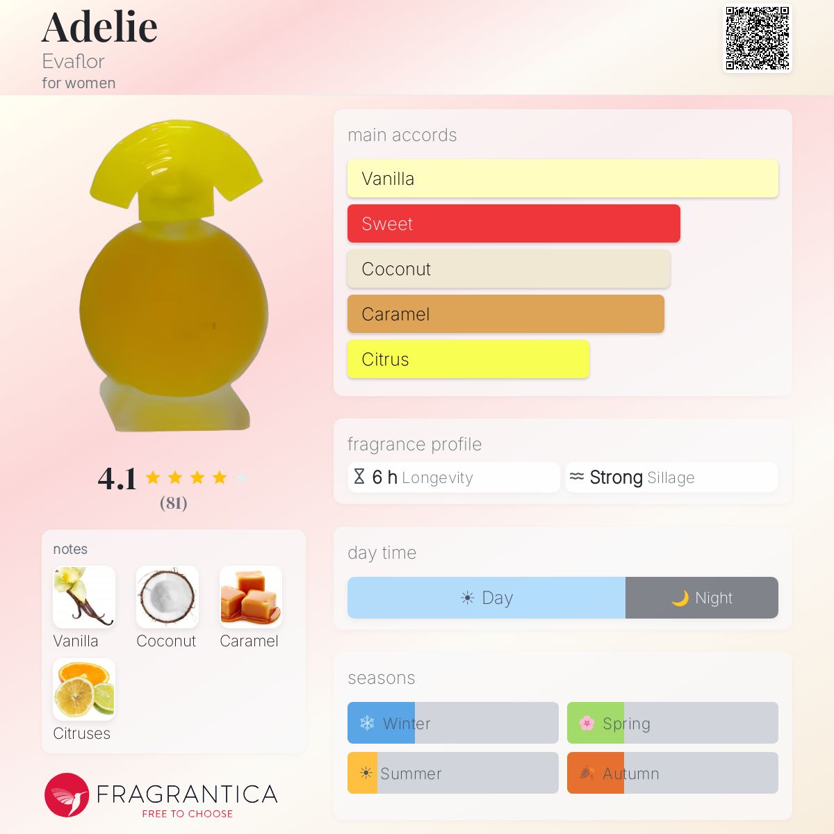 Profile card