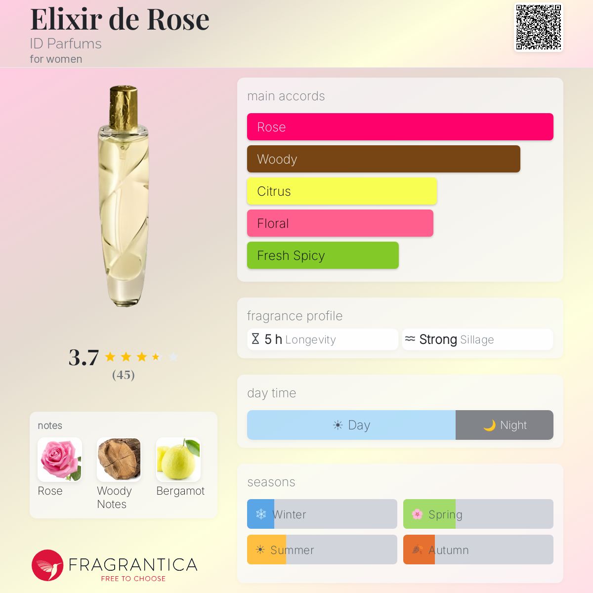 Fragrantica image 5