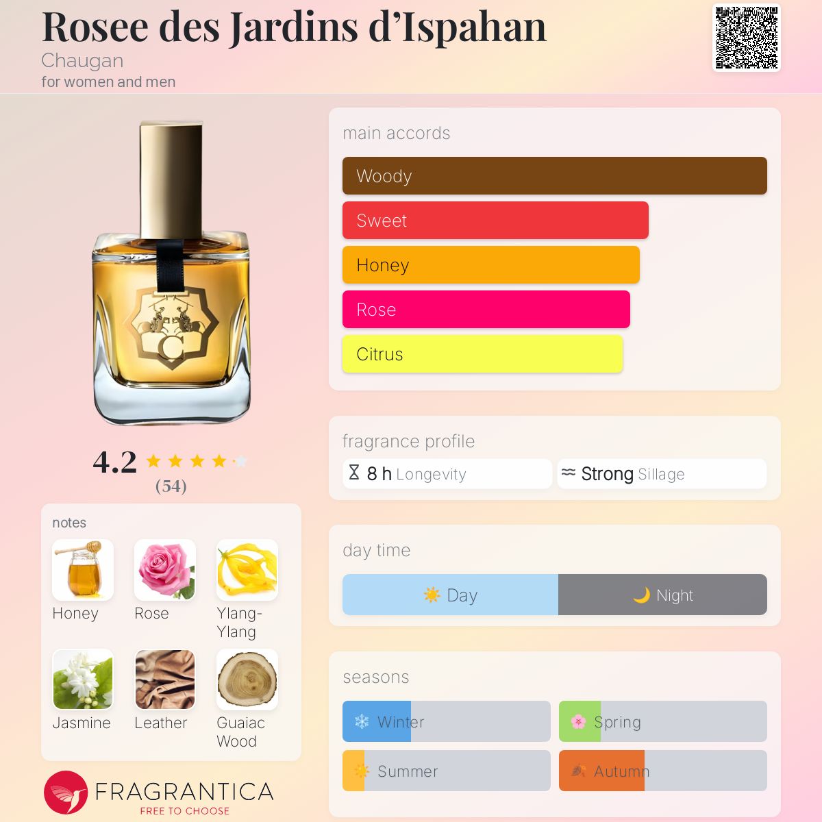 Rosee des Jardins d'Ispahan Chaugan perfume - a fragrance for