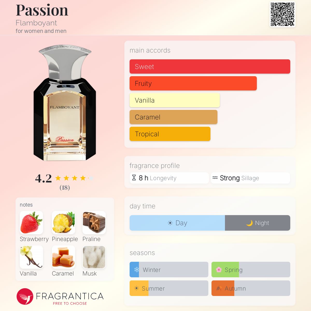 Fragrantica image 5