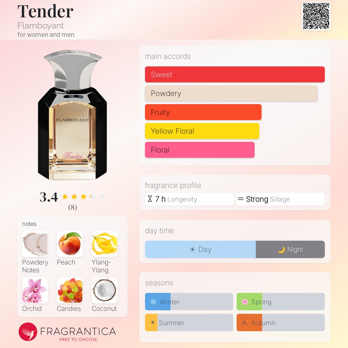Fragrantica image 5
