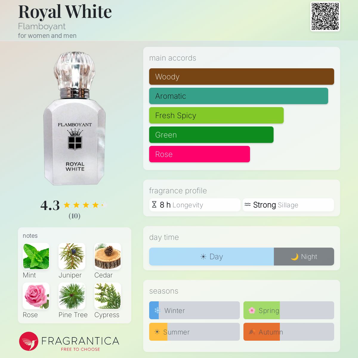 Fragrantica image 5