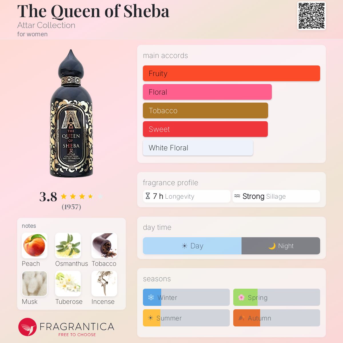 Profile card