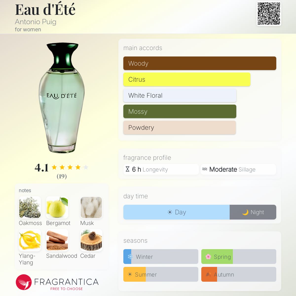 Fragrantica image 5