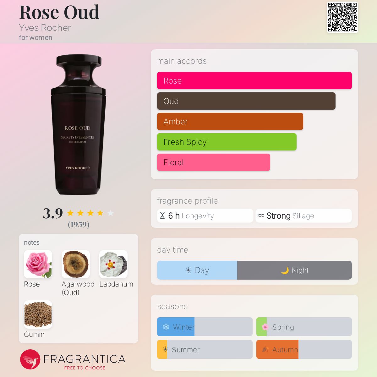 Fragrantica image 5