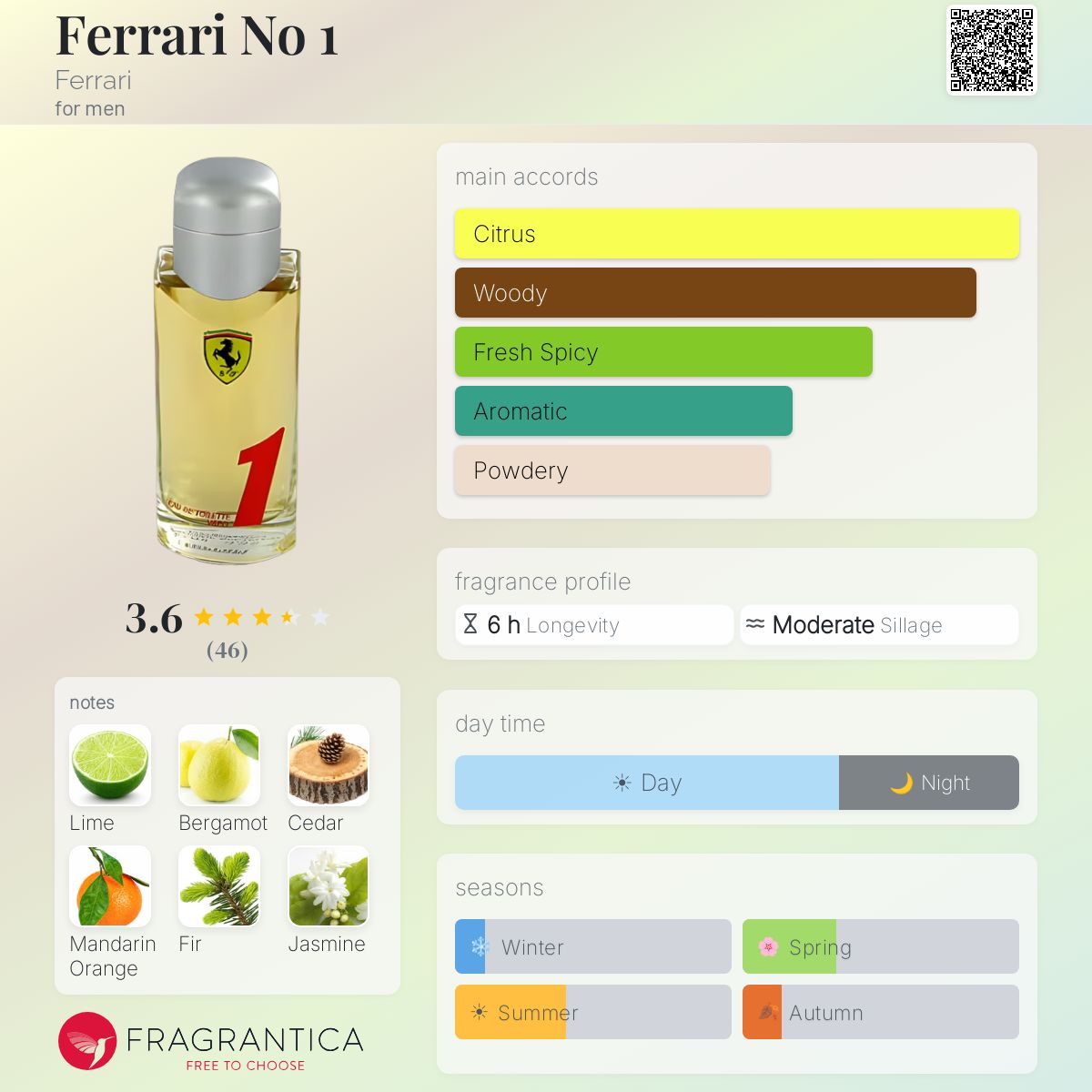Fragrantica image 5