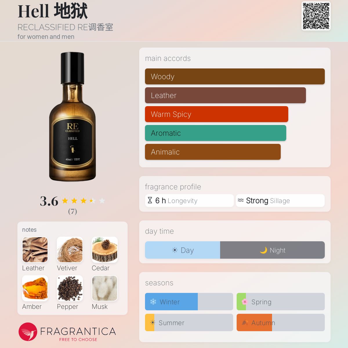 Fragrantica image 5
