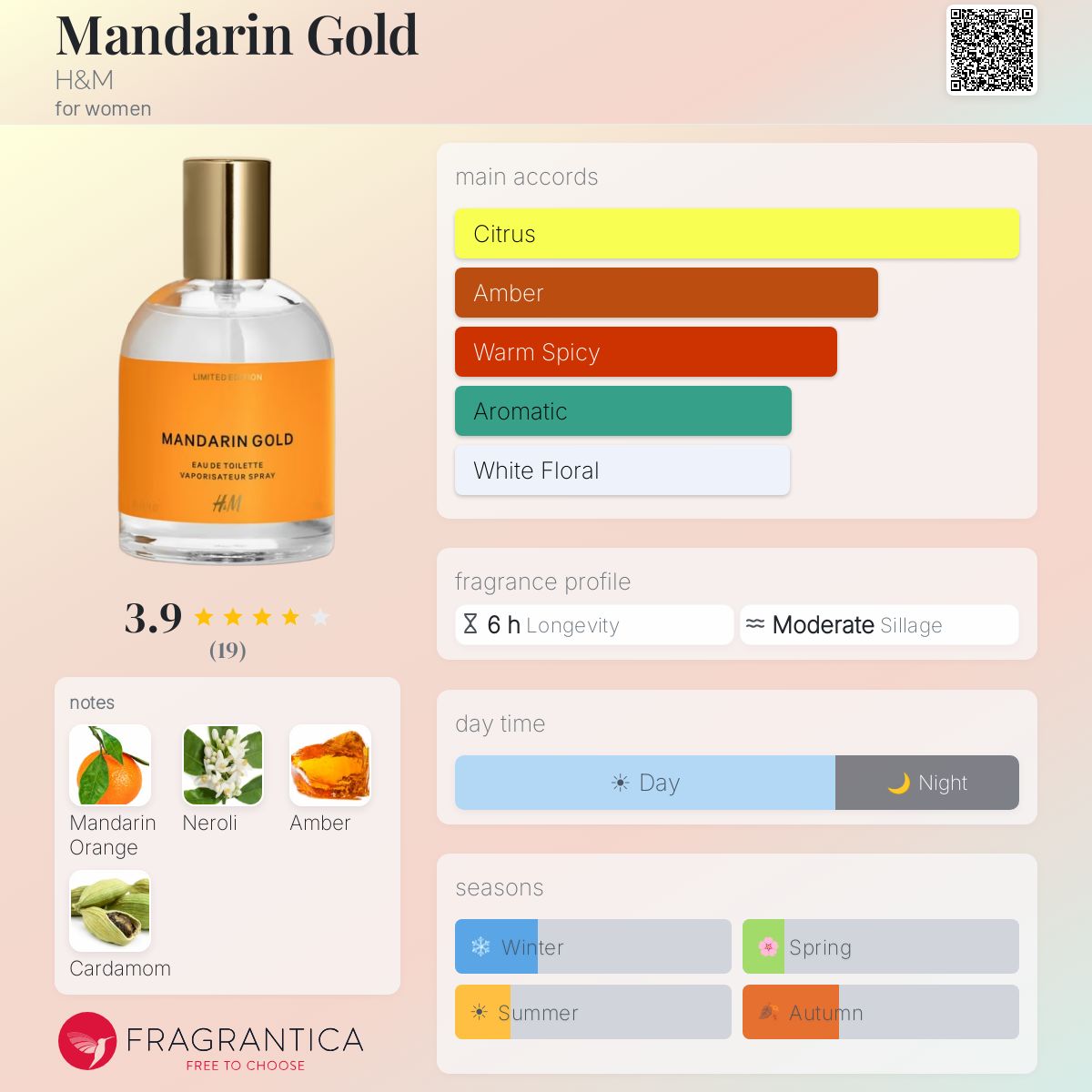 Fragrantica image 5