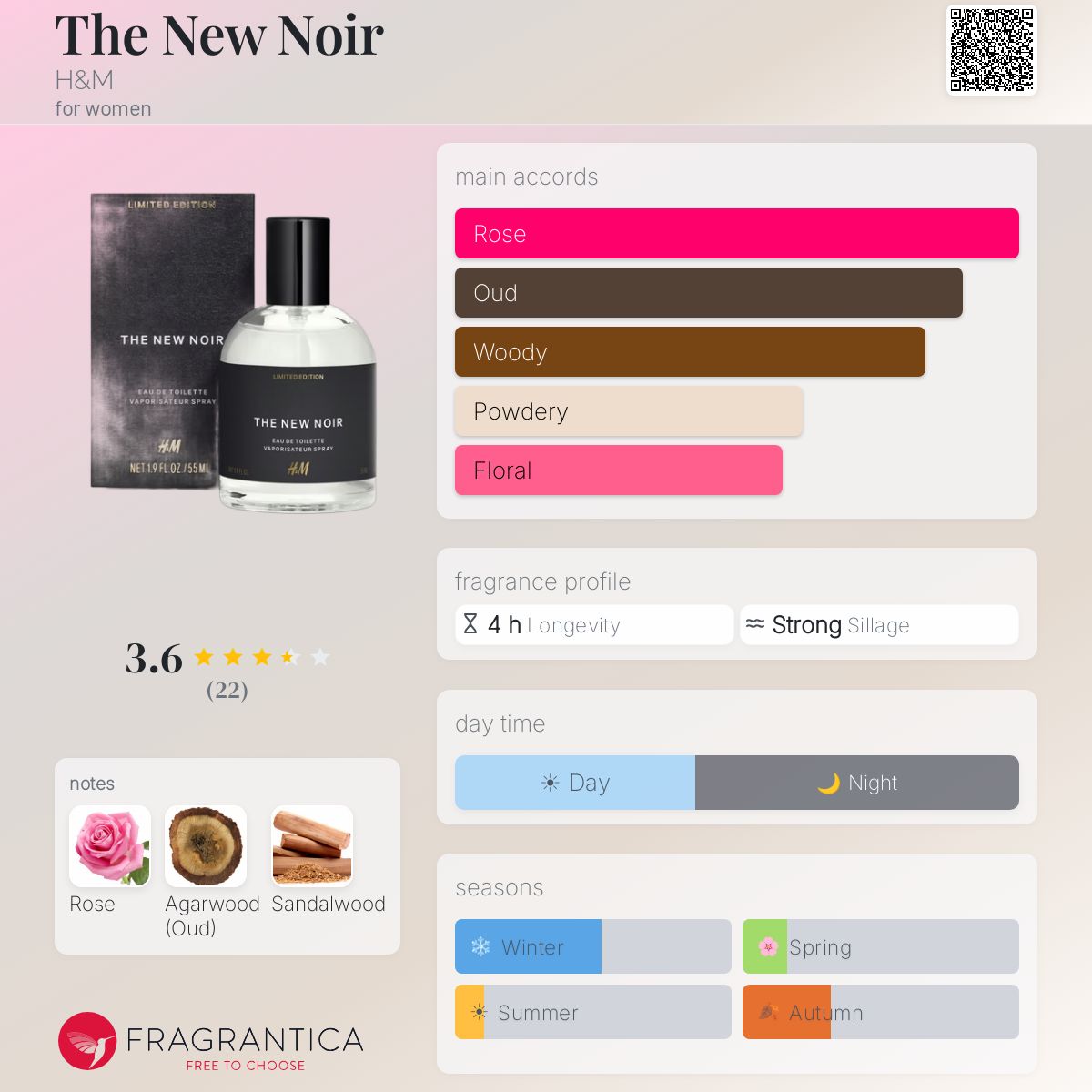 Fragrantica image 5