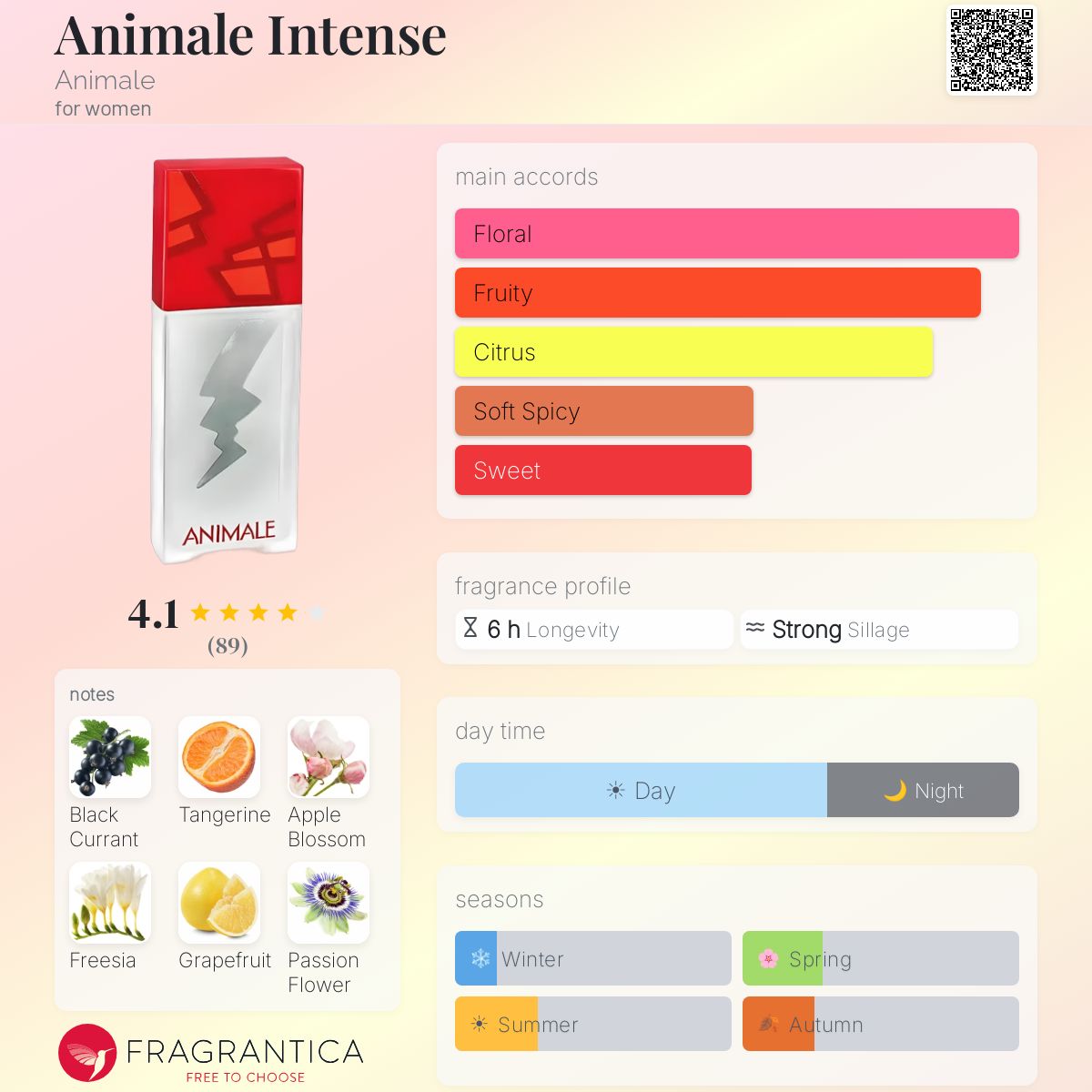 Fragrantica image 5