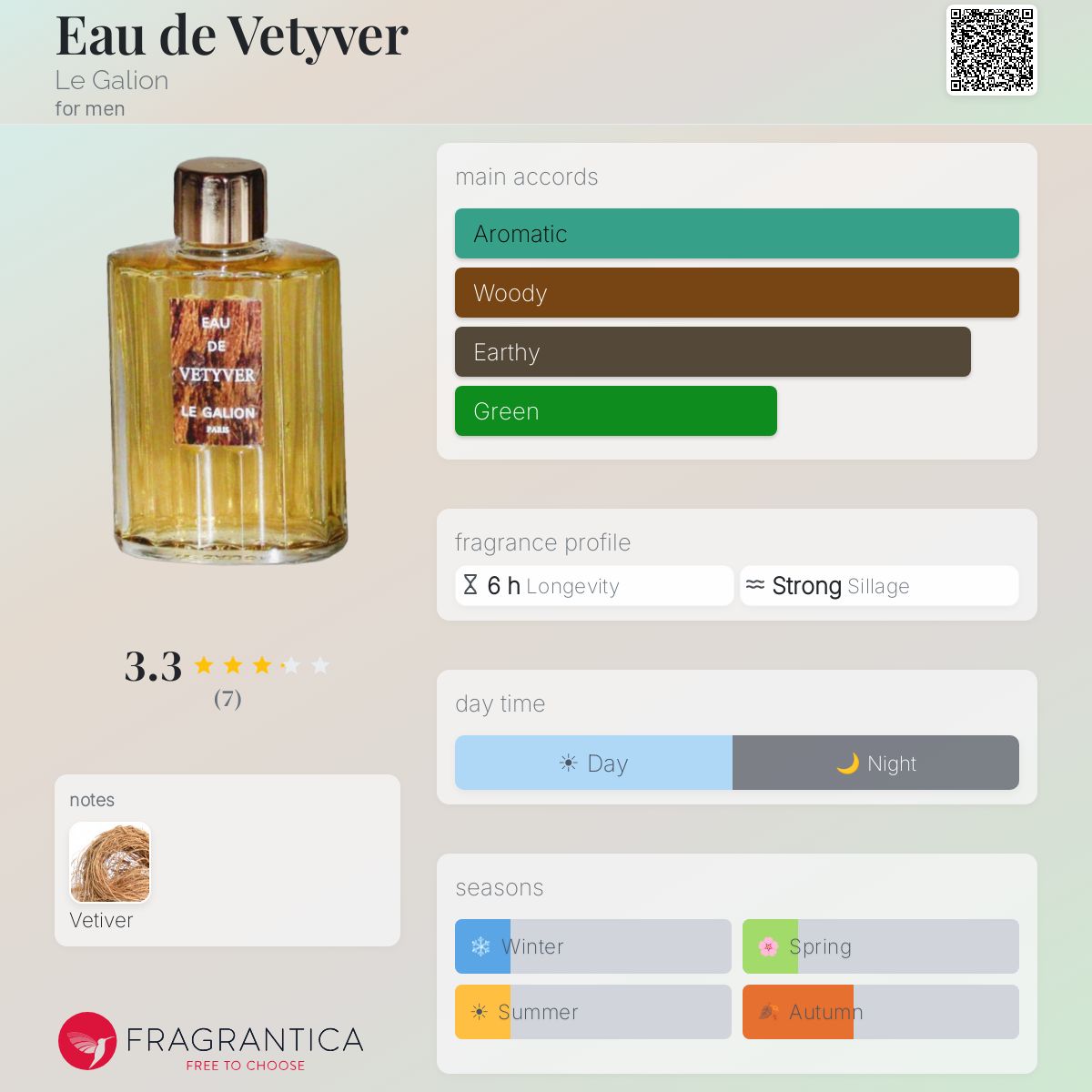 Fragrantica image 5