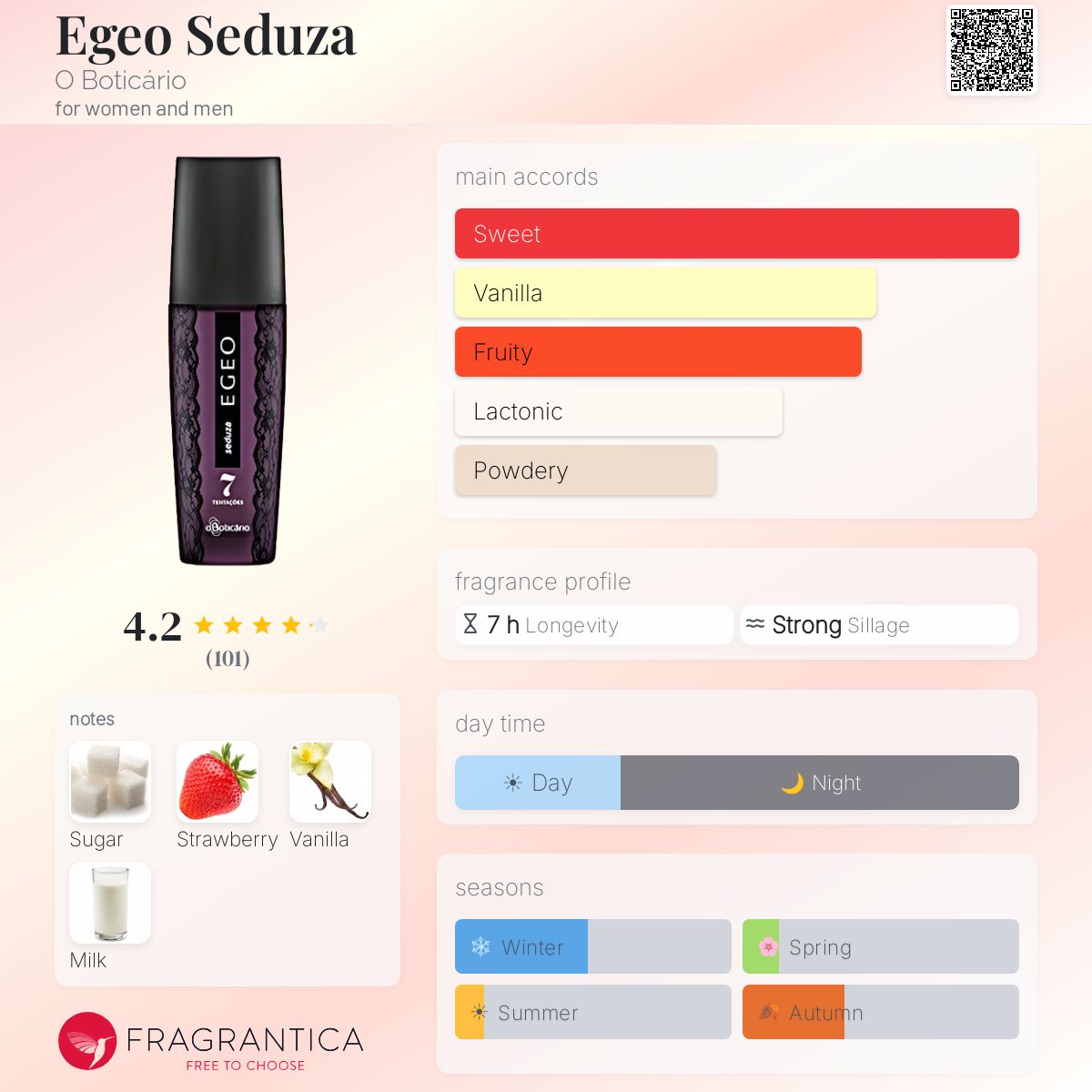 Fragrantica image 5