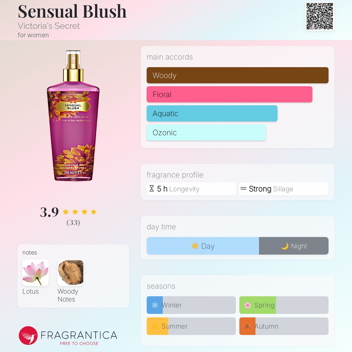 Sensual Blush Victoria's Secret perfume a fragrance for