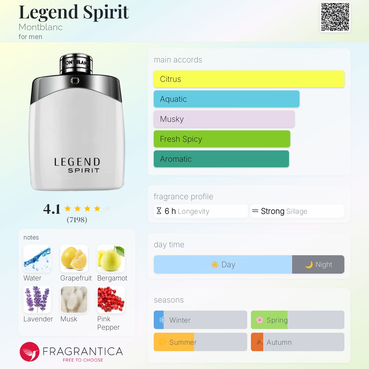 Legend Spirit Montblanc cologne - a fragrance for men 2016