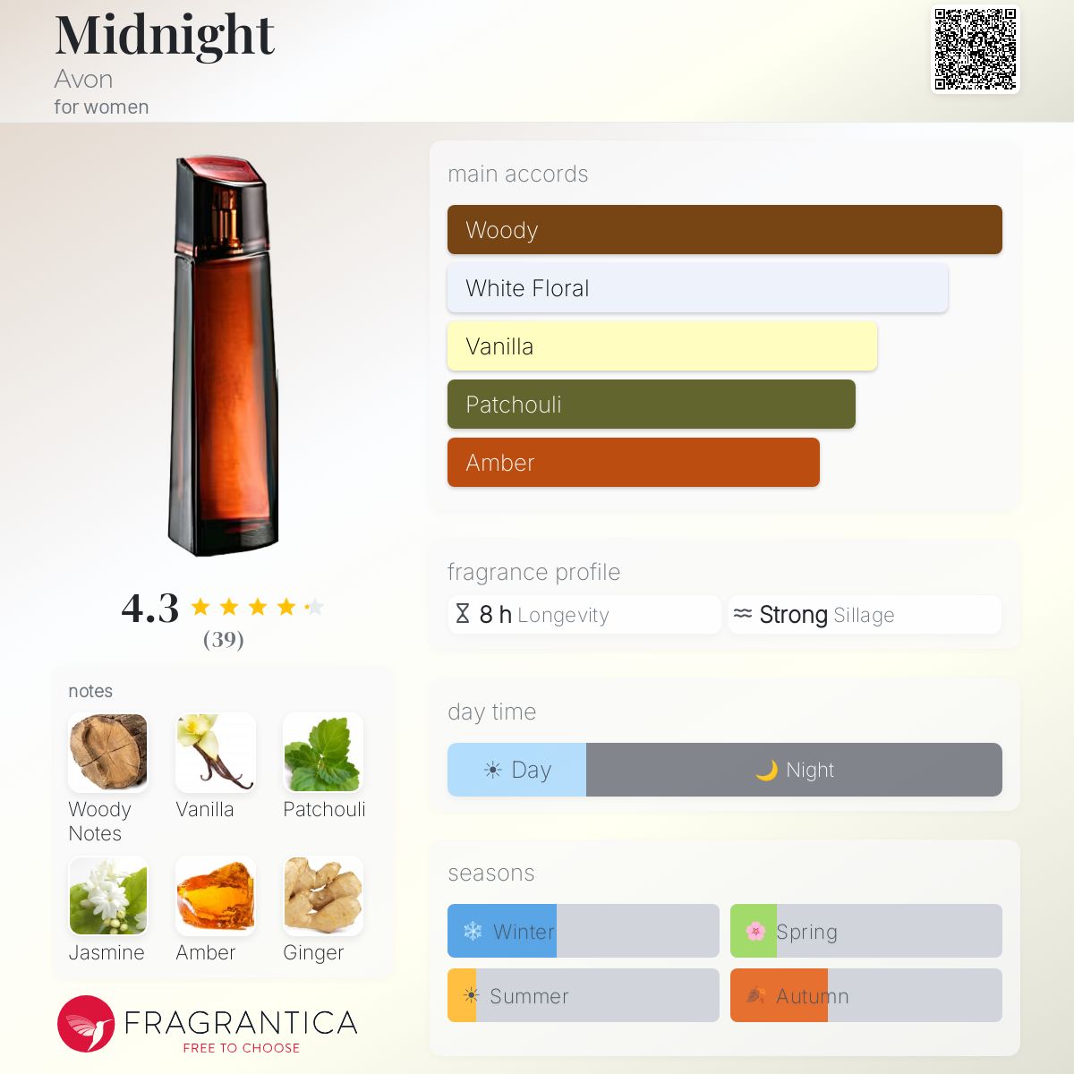Fragrantica image 5