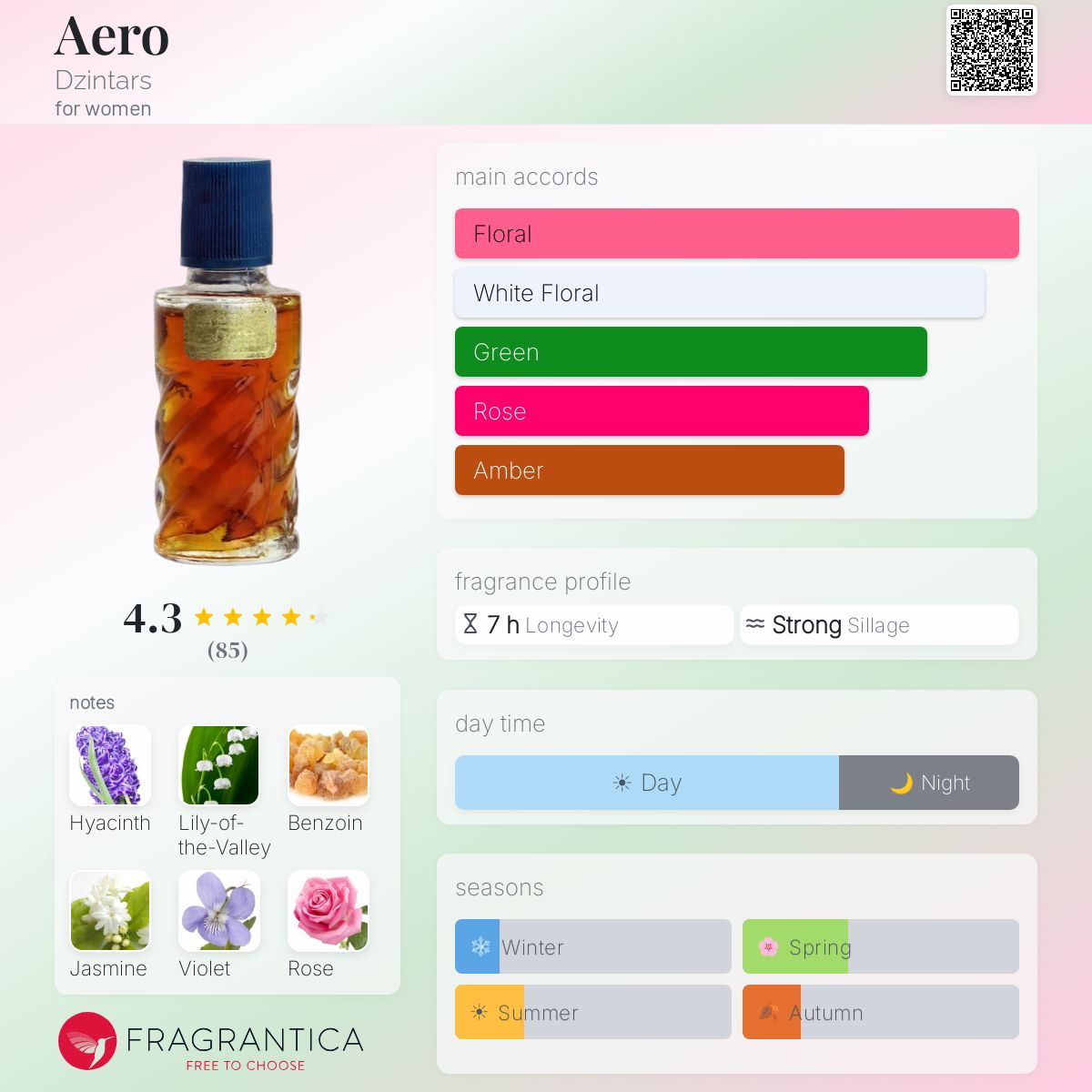 Profile card