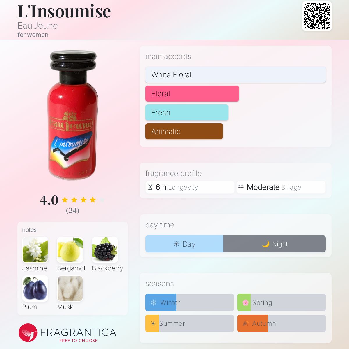 Fragrantica image 5