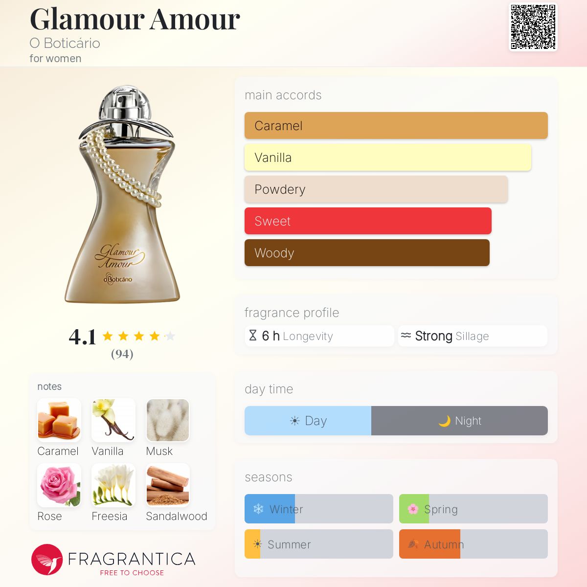 Profile card