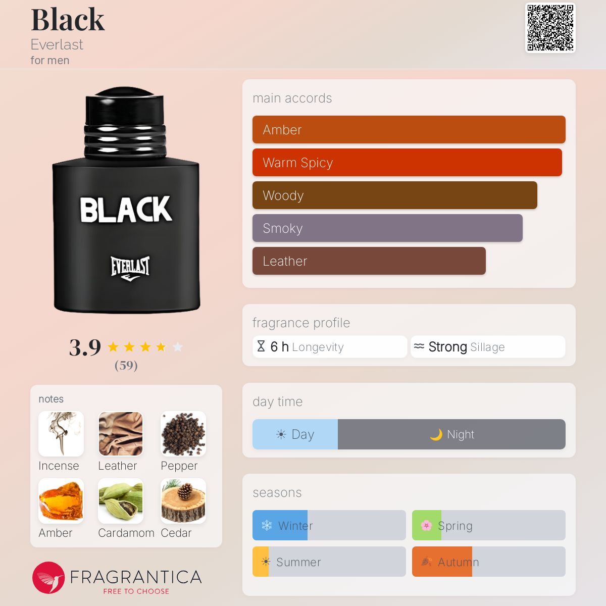 Fragrantica image 5