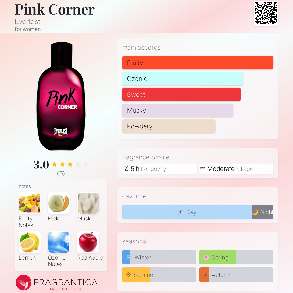 Fragrantica image 5