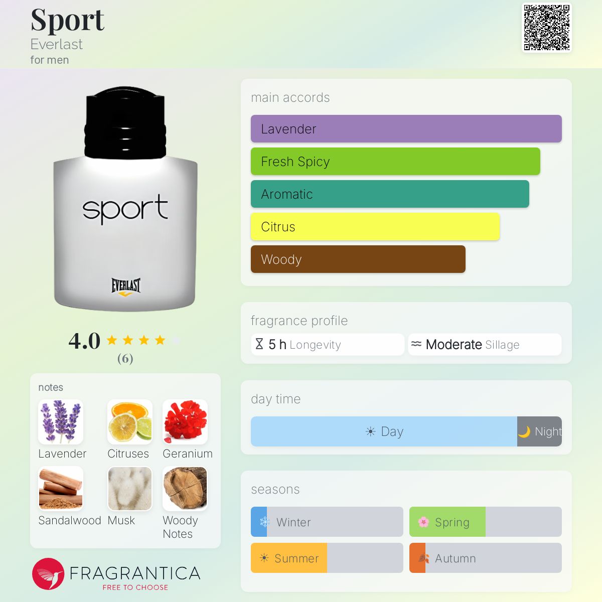 Fragrantica image 5