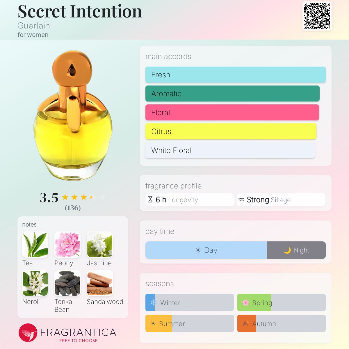 Secret Intention Guerlain perfume - a fragrance for women 2001