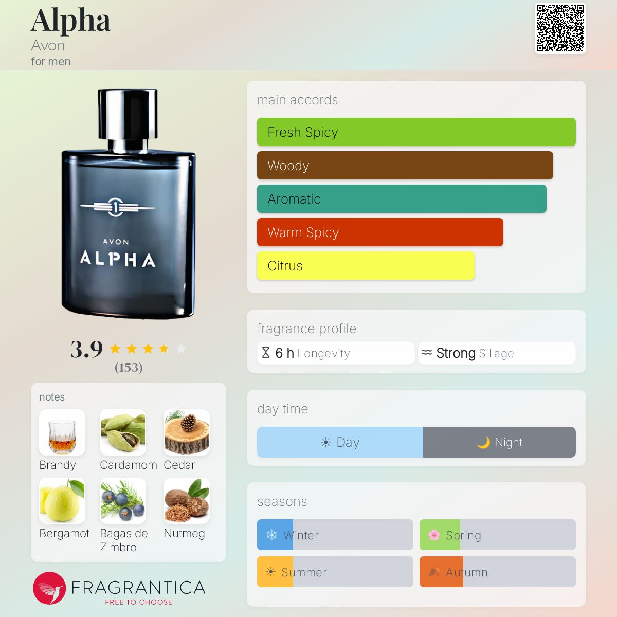 Fragrantica image 5